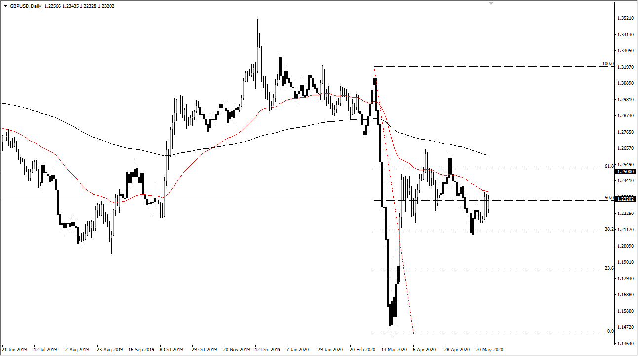 Pronóstico del GBP/USD Pronóstico del GBP/USD