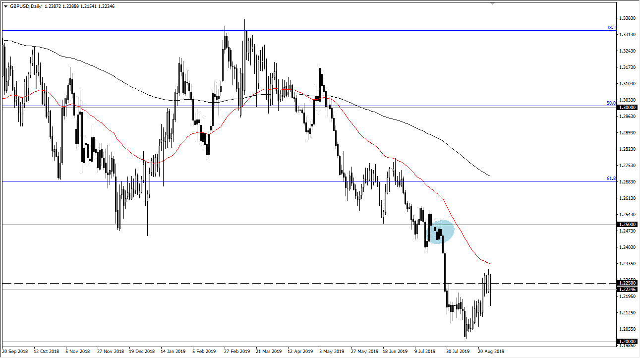 Pronóstico del GBP/USD Pronóstico del GBP/USD