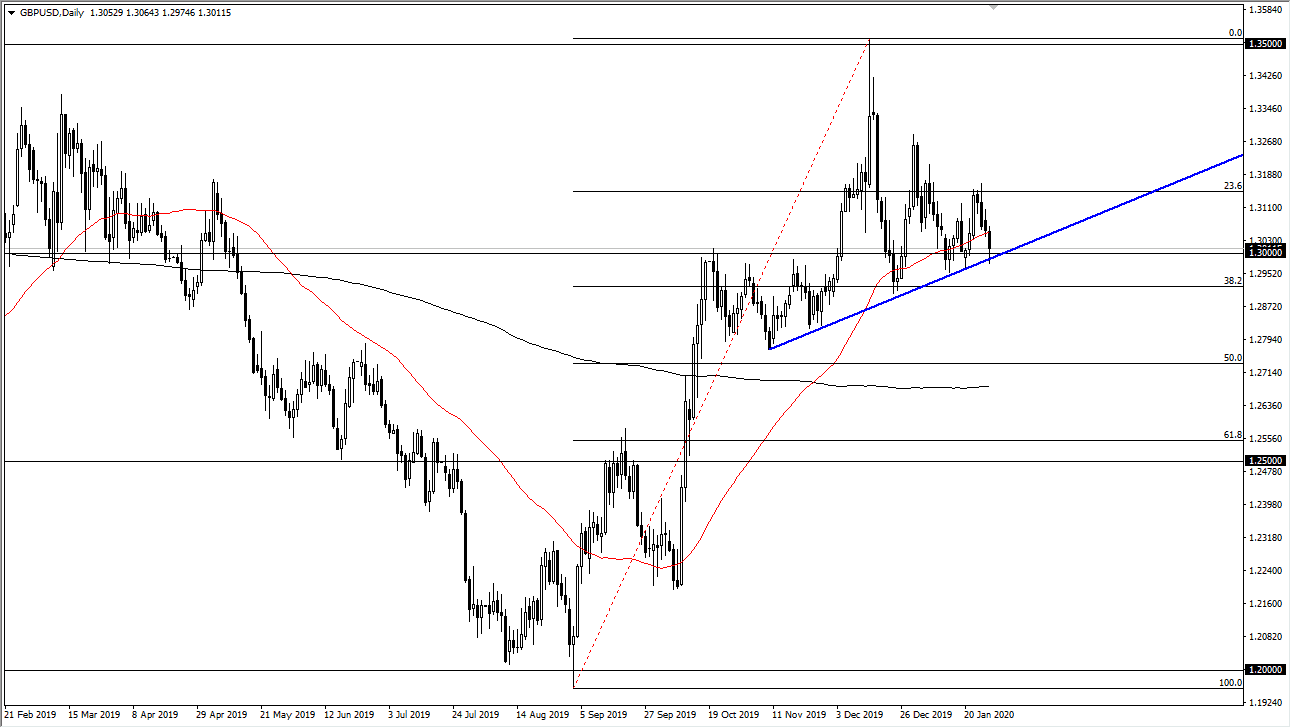 GBP/USD 