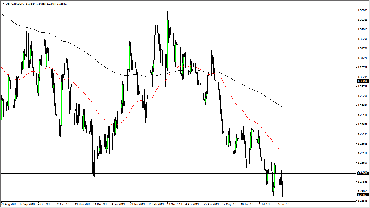 Pronóstico del GBP/USD Pronóstico del GBP/USD