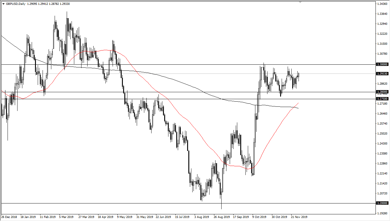 Pronóstico del GBP/USD Pronóstico del GBP/USD