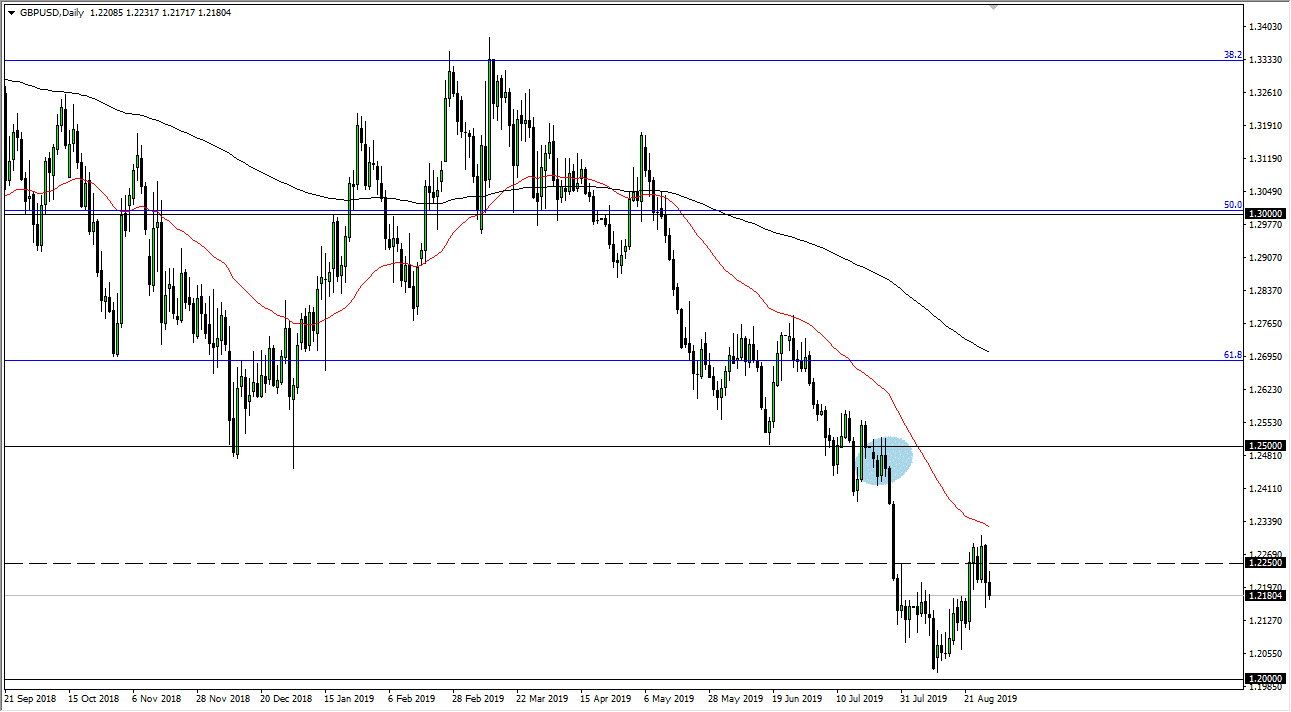 Pronóstico del GBP/USD