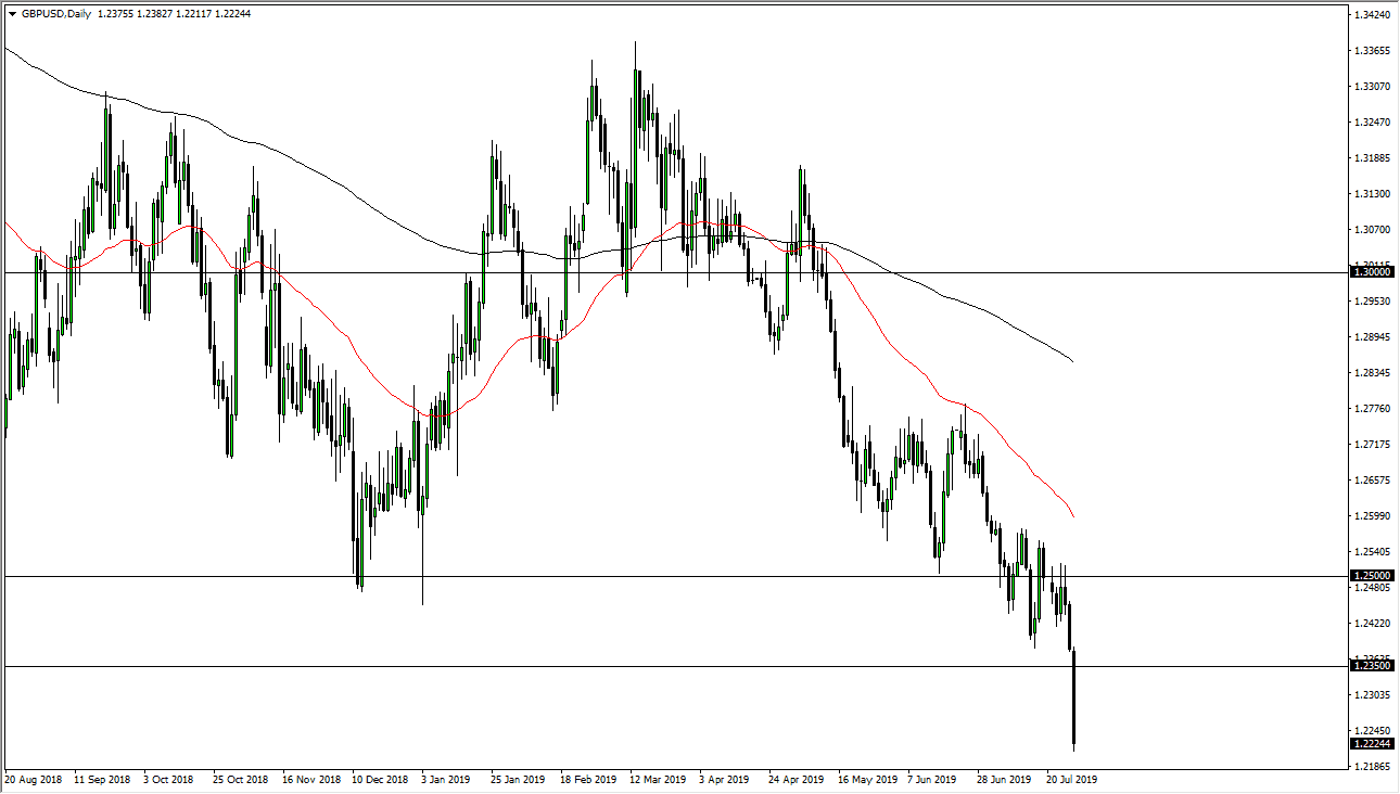 Pronóstico del GBP/USD