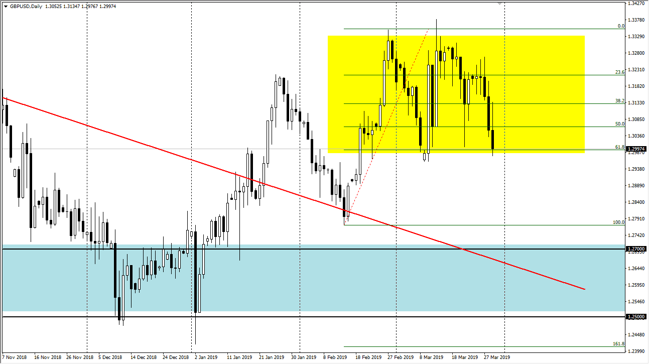 previsioni GBP/USD