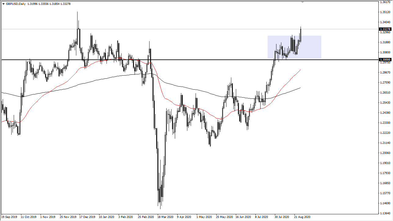 GBP/USD