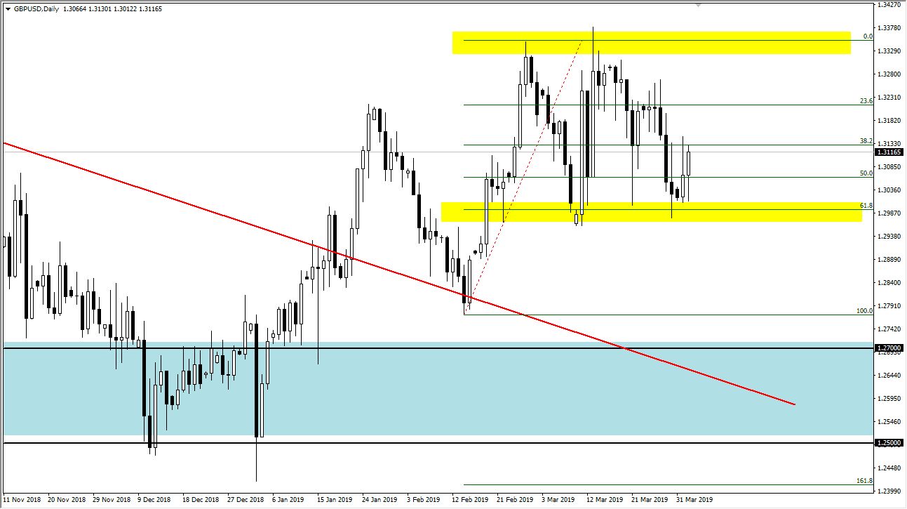 previsioni GBP/USD