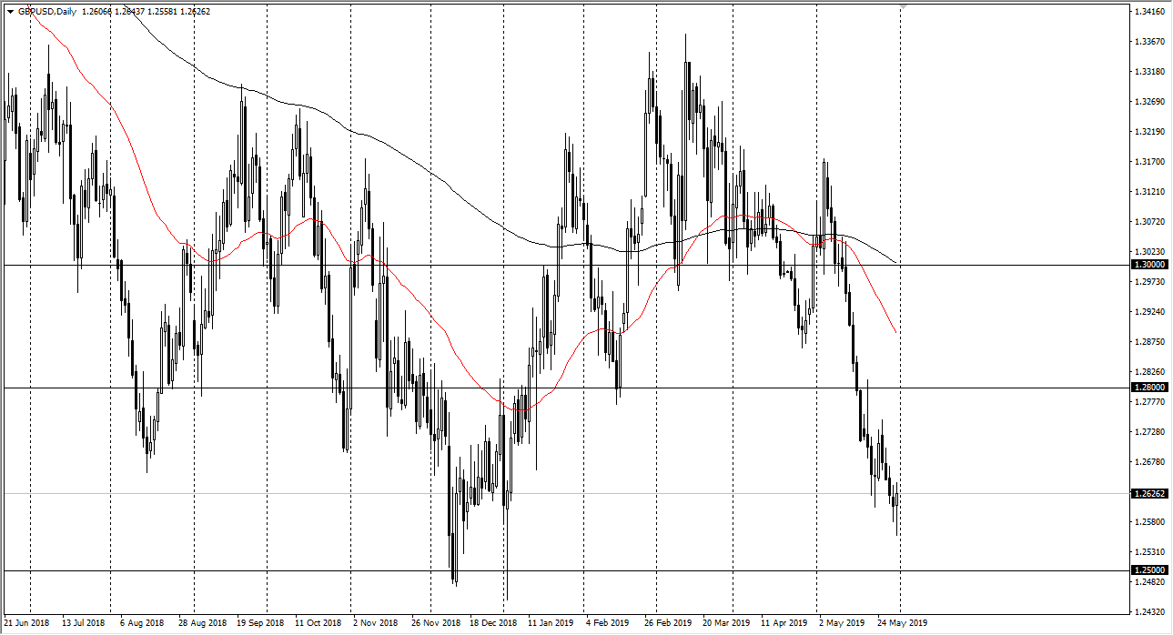 Gráfica GBP/USD Gráfica GBP/USD