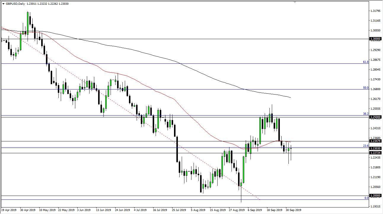 Pronóstico del GBP/USD Pronóstico del GBP/USD