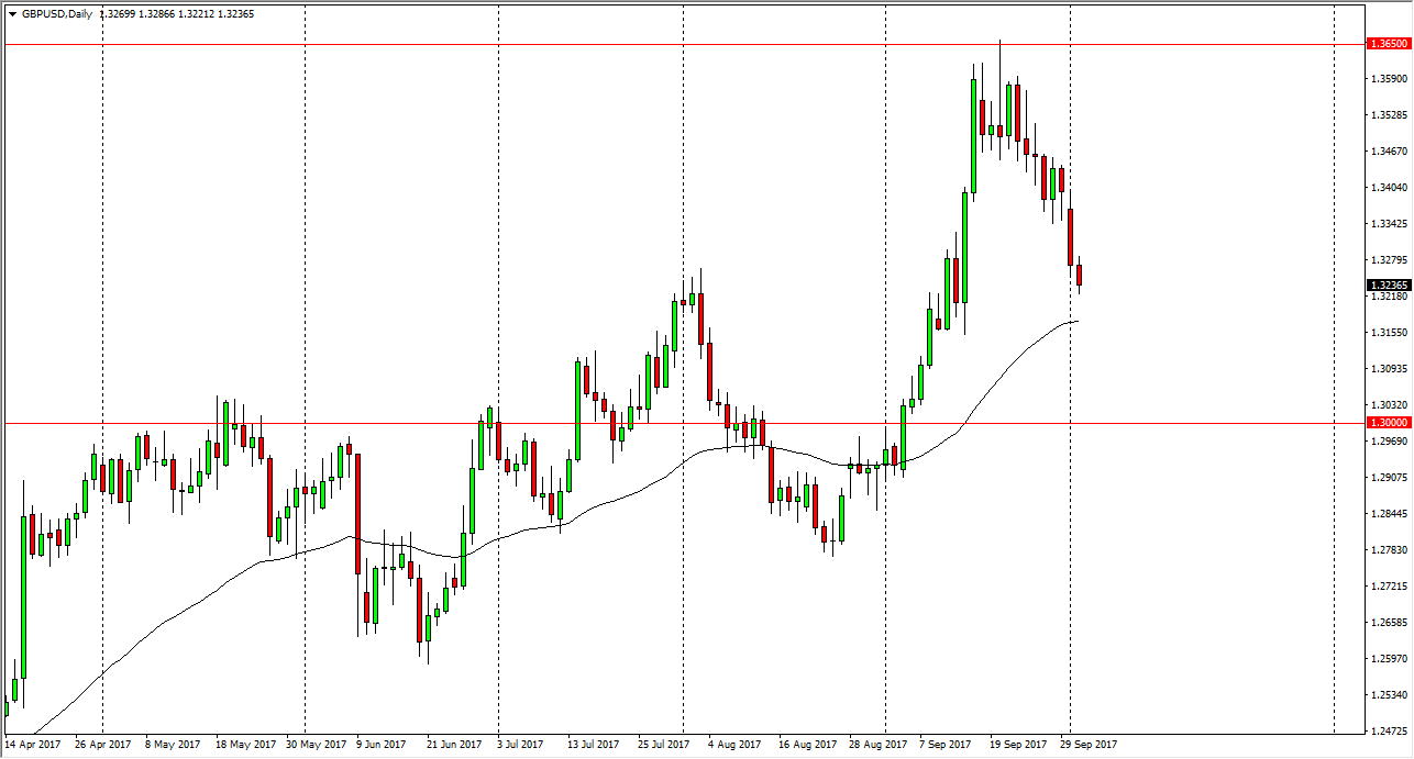 GBP/USD GBP/USD
