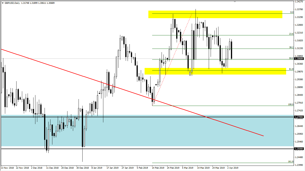 Previsioni GBP/USD
