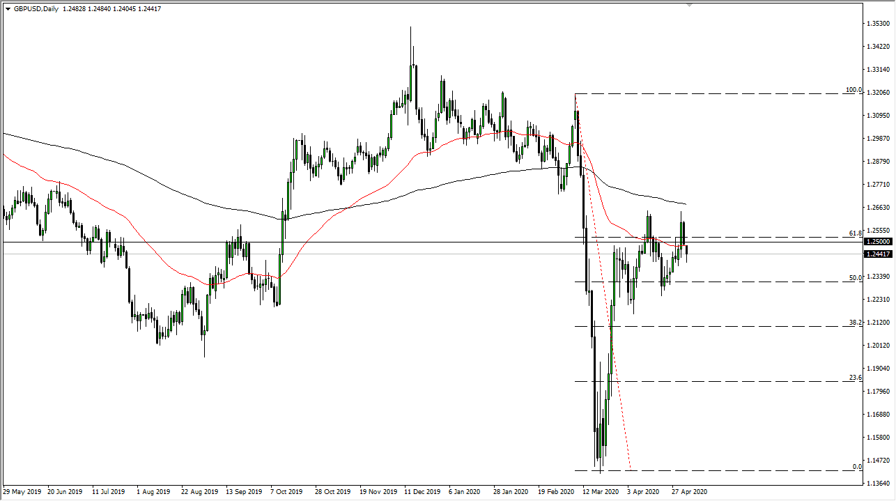 Pronóstico del GBP/USD Pronóstico del GBP/USD