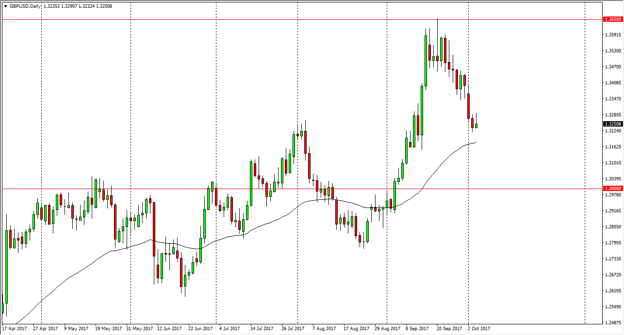 GBP/USD GBP/USD