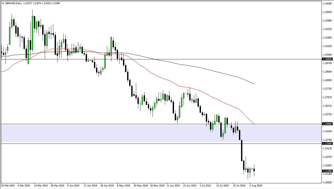 Pronóstico del GBP/USD Pronóstico del GBP/USD
