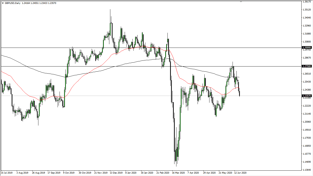الرسم البياني لزوج الدولار الأمريكي/الين الياباني الرسم البياني لزوج الدولار الأمريكي/الين الياباني
