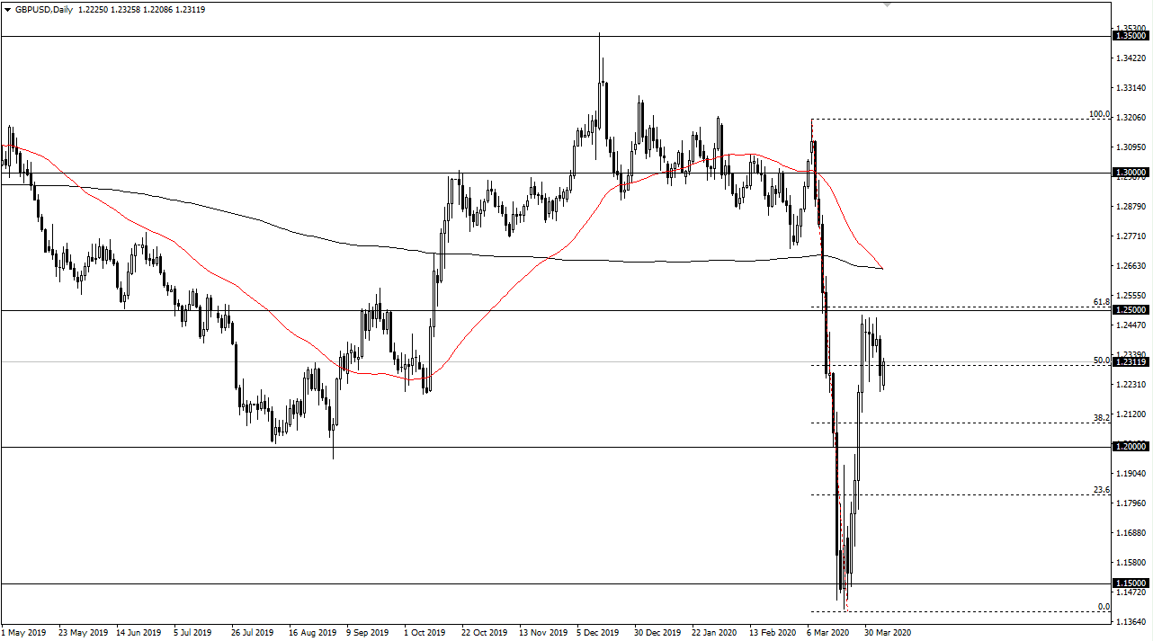 GBP/USD