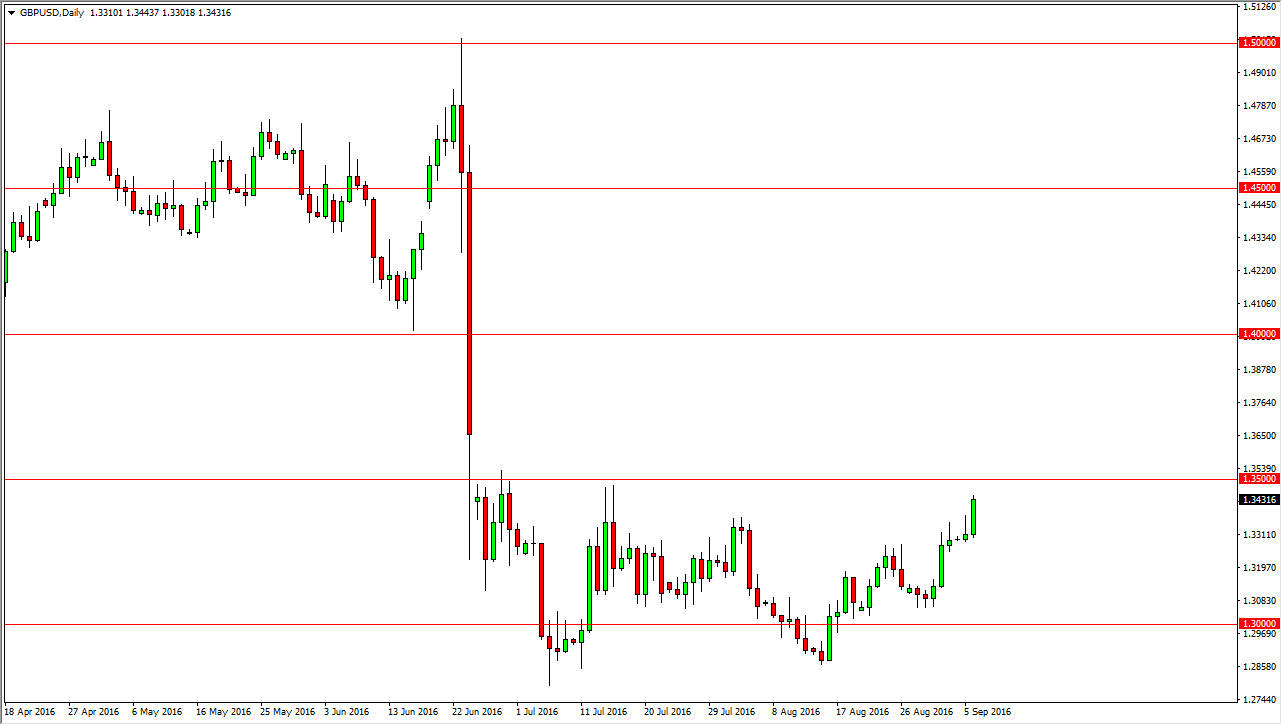 GBP/USD GBP/USD