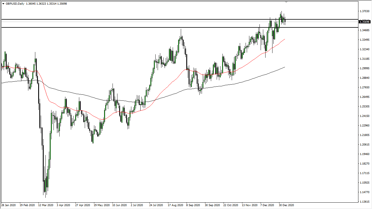 GBP/USD