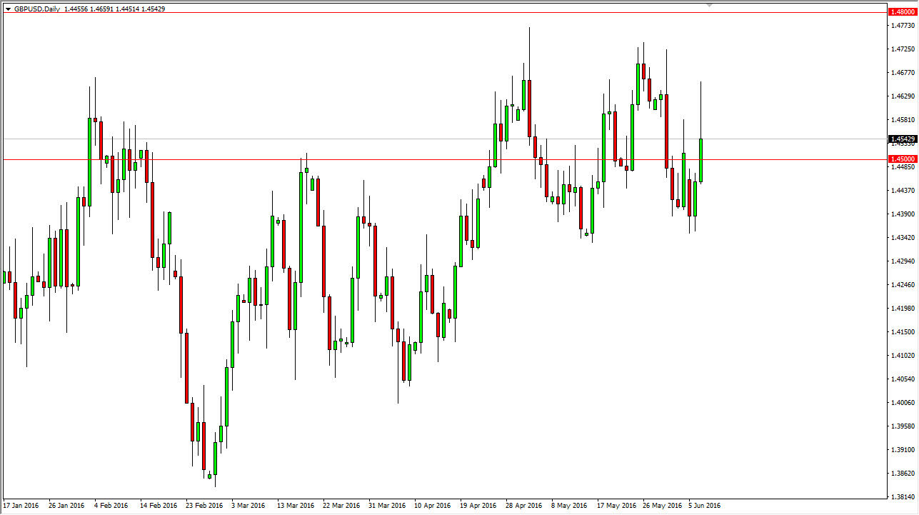 GBP/USD GBP/USD