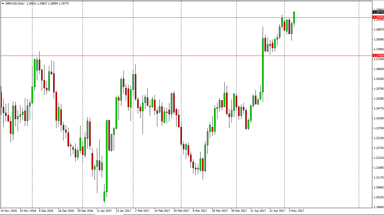 GBPUSD Pronóstico GBPUSD Pronóstico