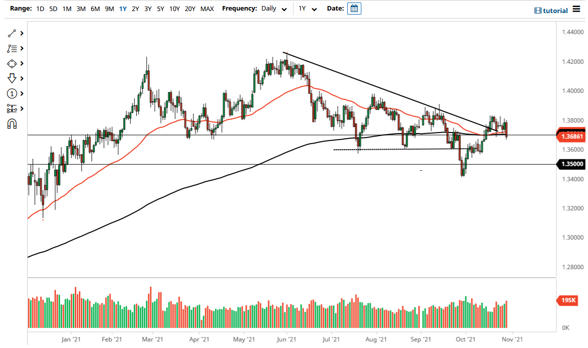 Pronóstico del GBP/USD