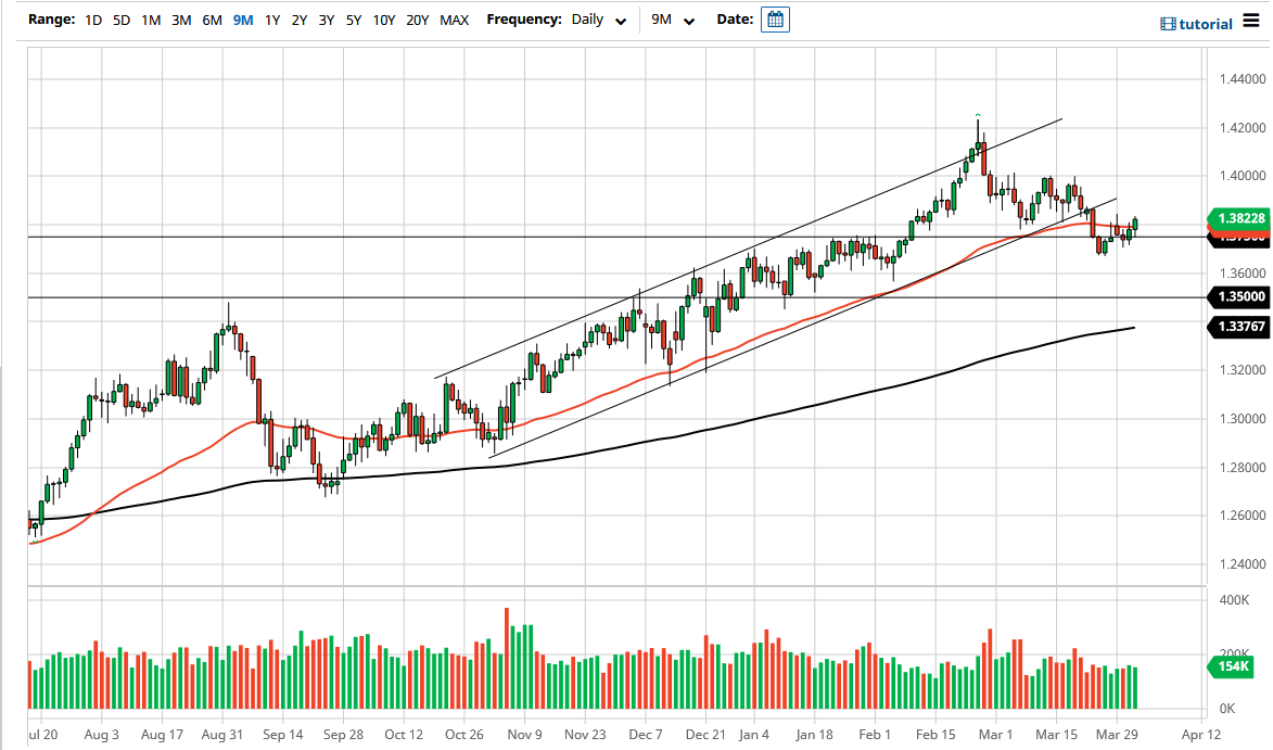 Pronostico del GBP/USD Pronostico del GBP/USD