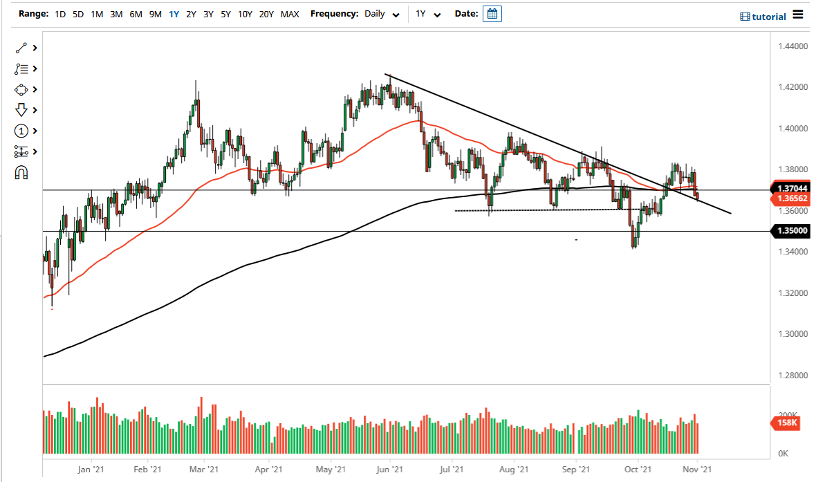 Pronóstico del GBP/USD