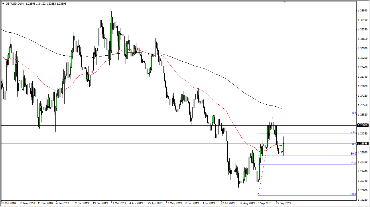 Pronóstico del GBP/USD Pronóstico del GBP/USD