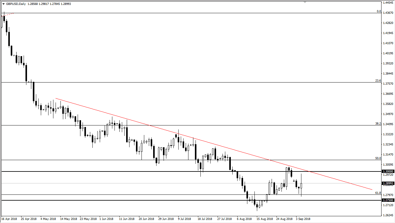 Previsioni GBP/USD Previsioni GBP/USD