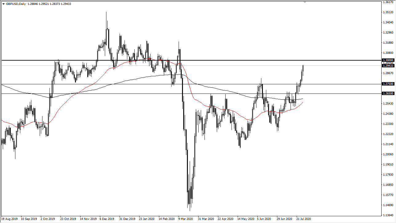 GBP/USD GBP/USD