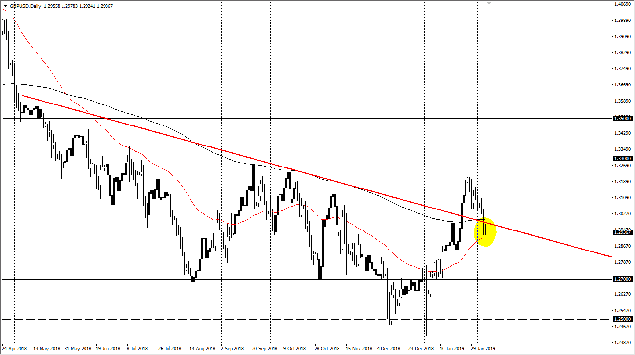 previsioni GBP/USD previsioni GBP/USD