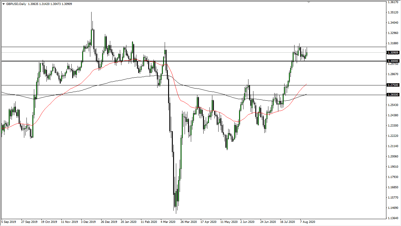 GBP/USD