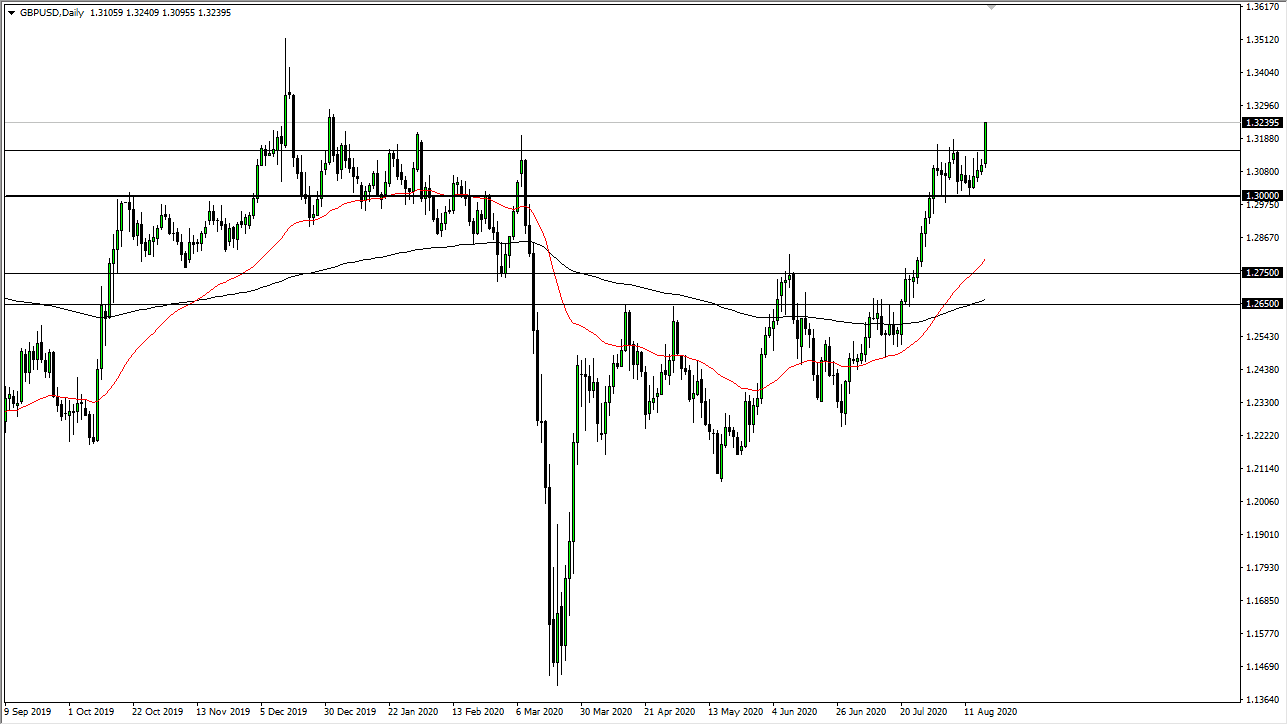 GBP/USD