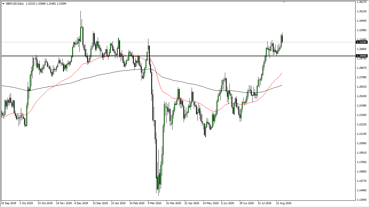 GBP/USD