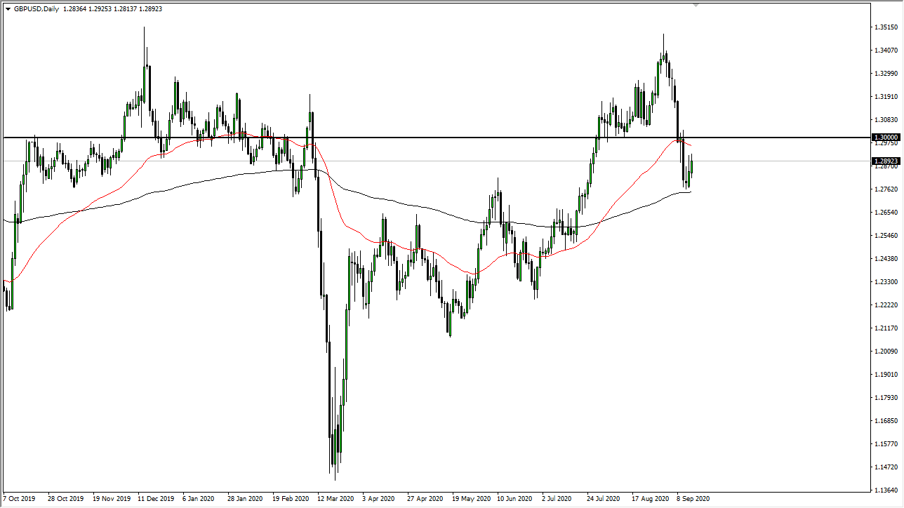 GBP/USD