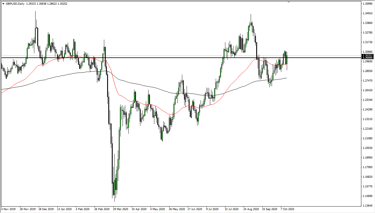 GBP/USD GBP/USD