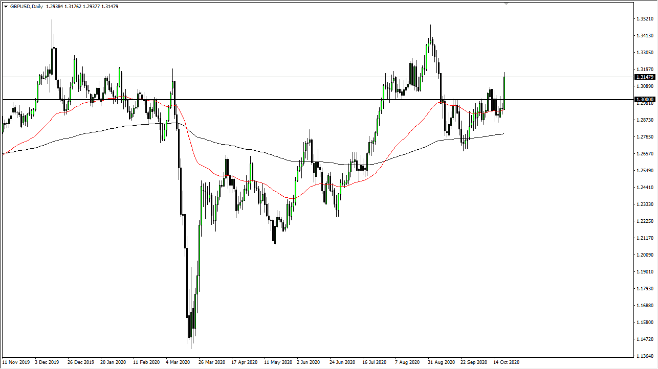 GBP/USD GBP/USD
