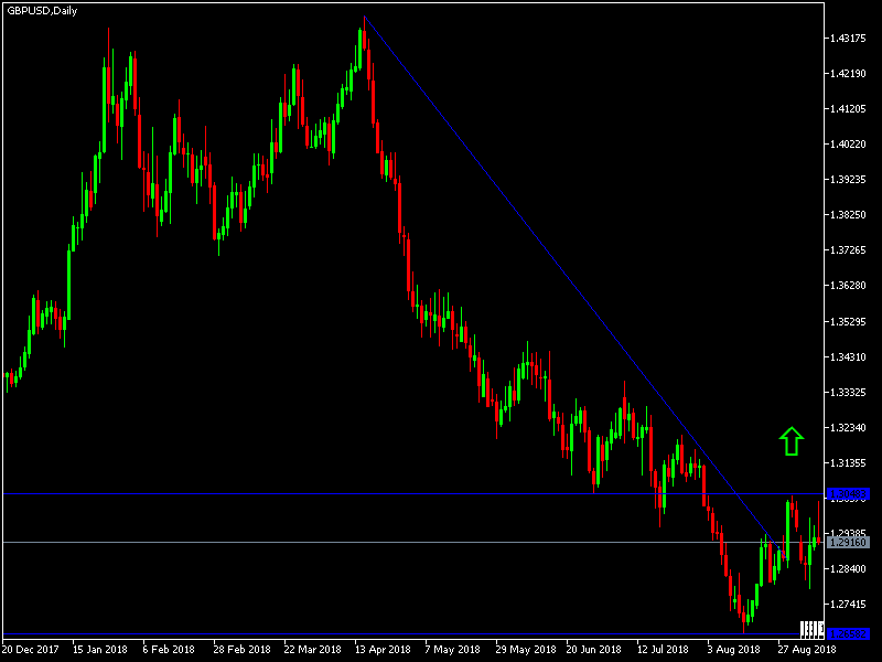GBP/USD GBP/USD