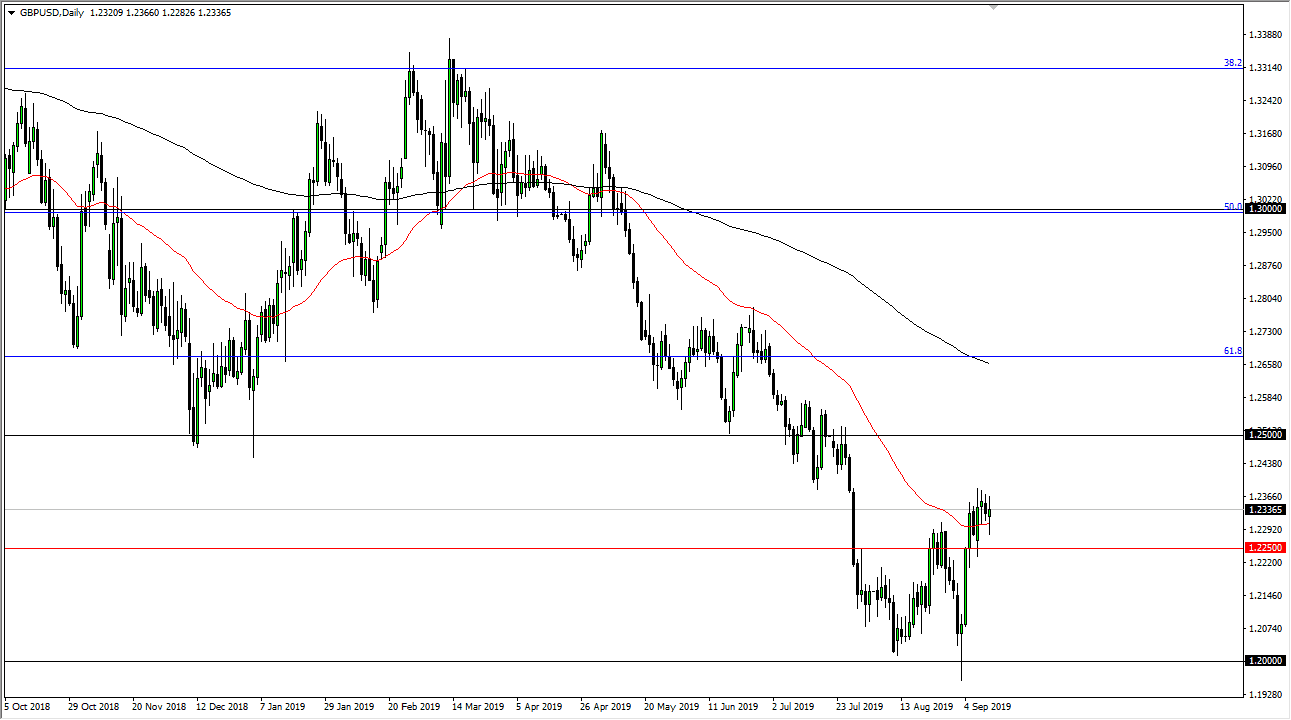 Previsioni GBP/USD