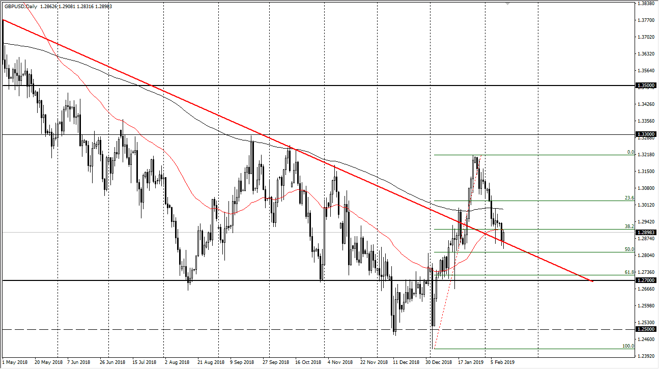 previsioni GBP/USD previsioni GBP/USD
