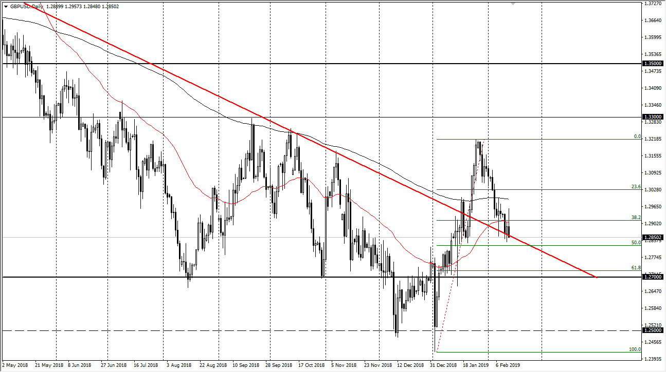 previsioni GBP/USD previsioni GBP/USD