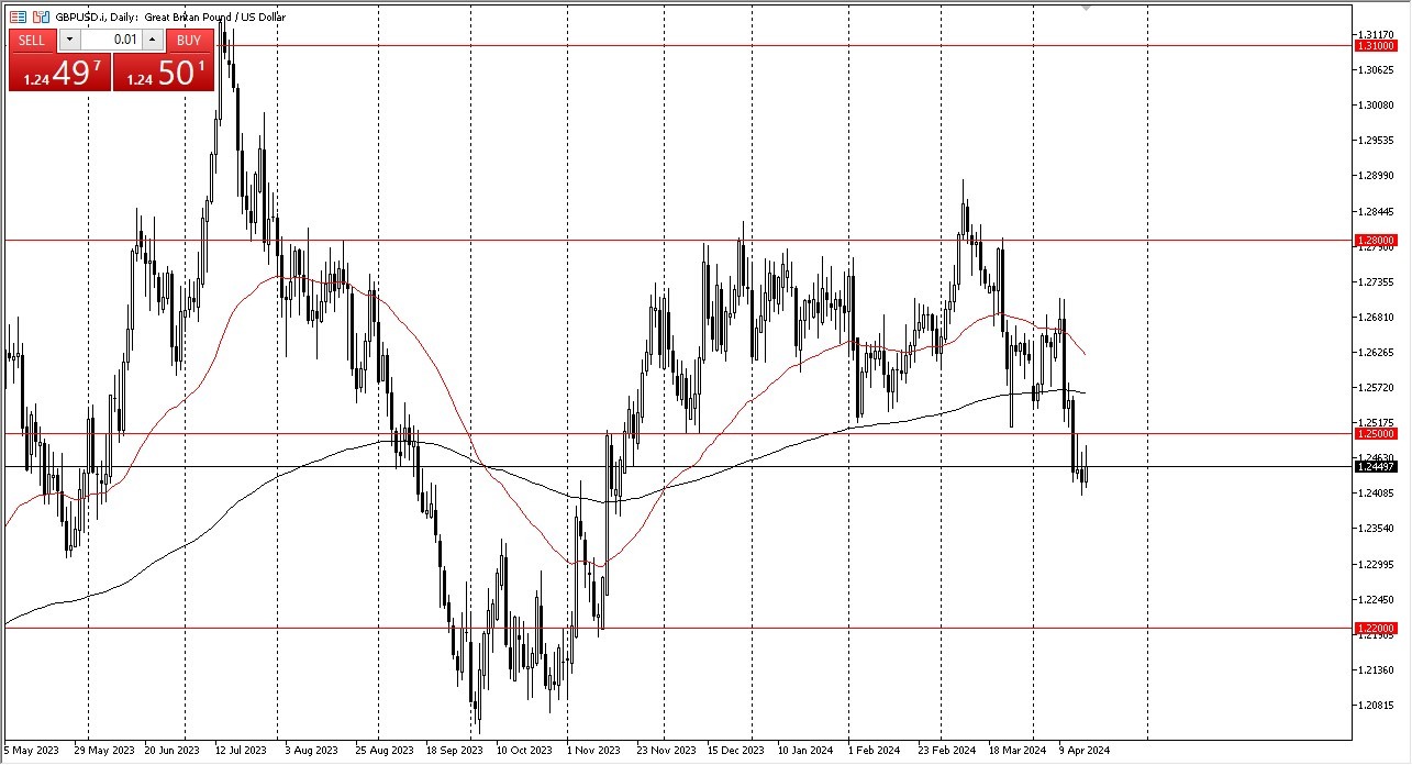 GBP/USD Forecast Today - 18/04: GBP Gives Back Gains (Chart) GBP/USD Forecast Today - 18/04: GBP Gives Back Gains (Chart)