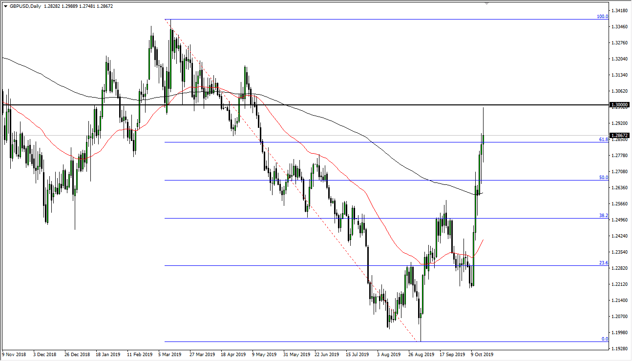 Previsioni GBP/USD Previsioni GBP/USD
