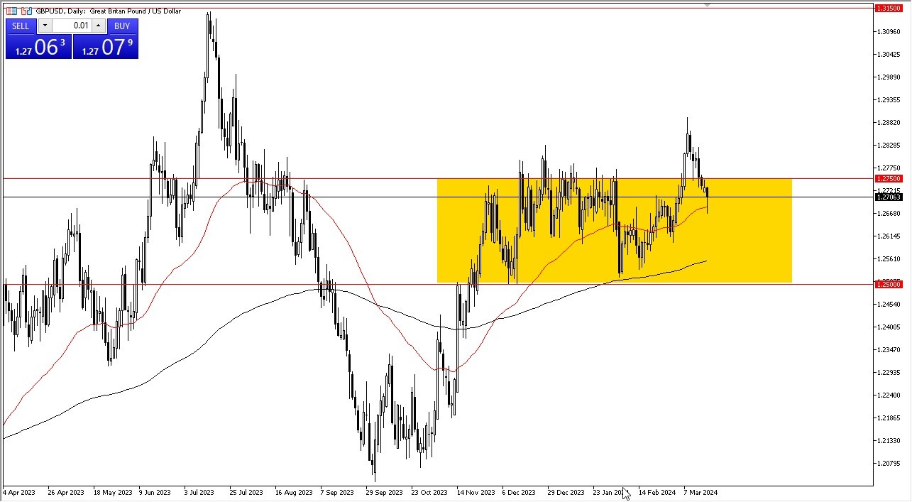 GBP/USD Forecast Today - 20/03: Shows Strength (Graph)