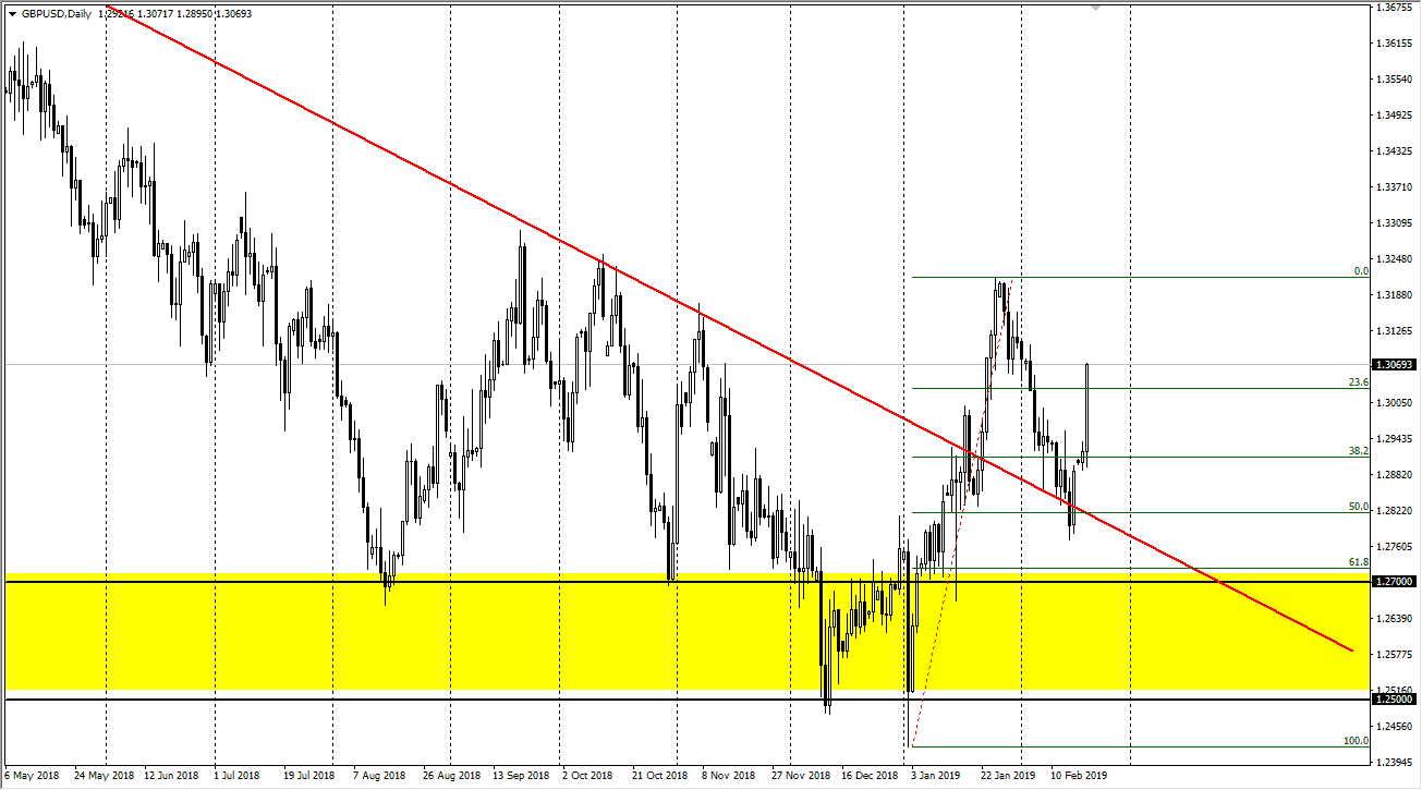 previsioni GBP/USD previsioni GBP/USD