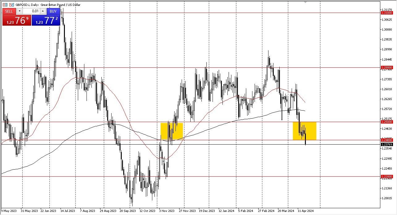 GBP/USD Forecast Today - 22/04: Pound Keeps Falling (Chart) GBP/USD Forecast Today - 22/04: Pound Keeps Falling (Chart)