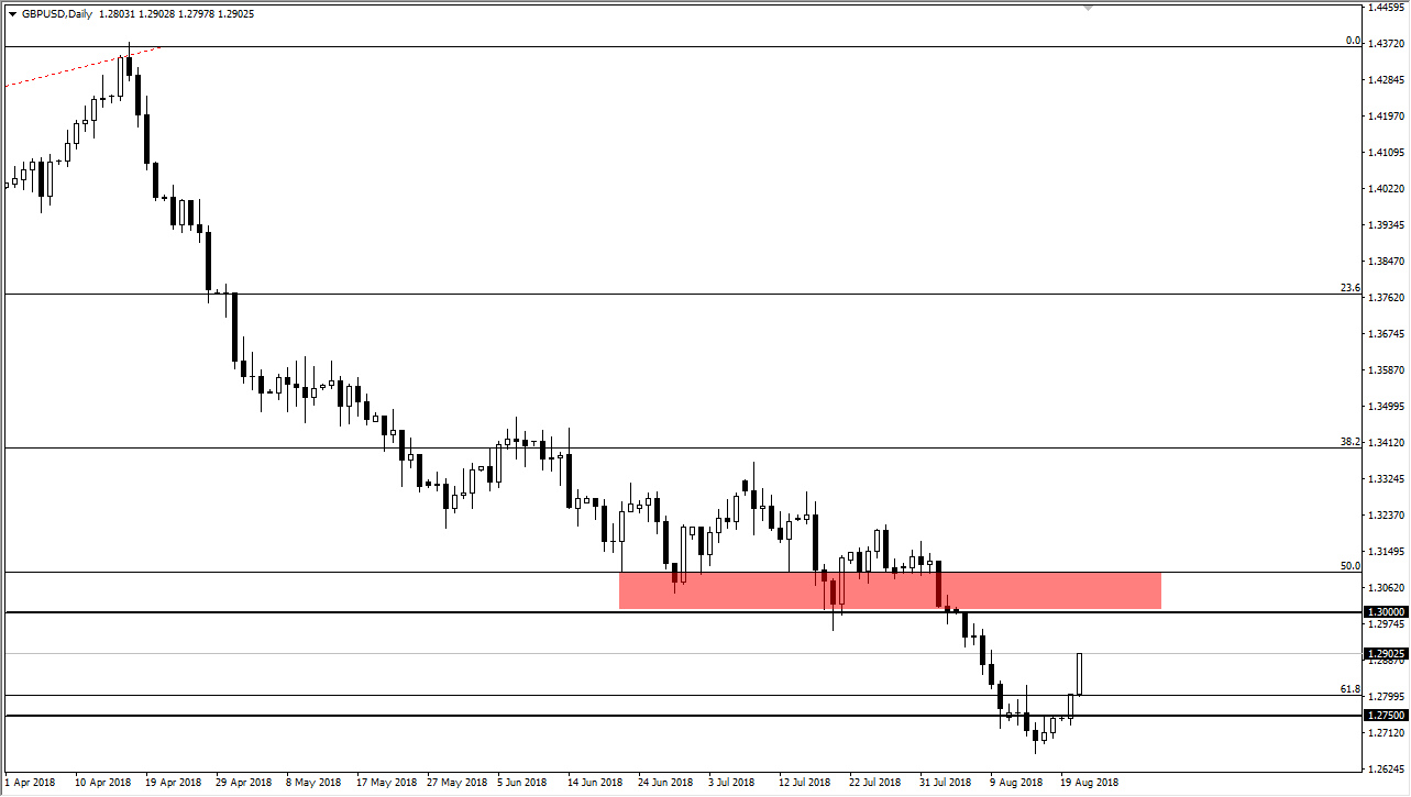 previsioni GBP/USD previsioni GBP/USD
