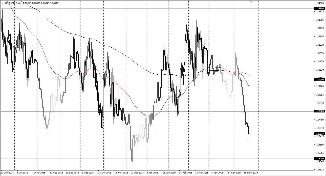 Previsioni GBP/USD
