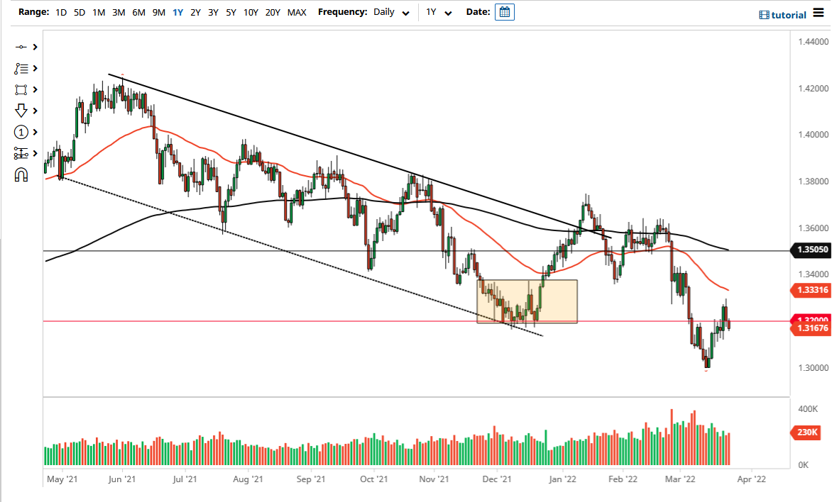 GBP/USD Chart GBP/USD Chart