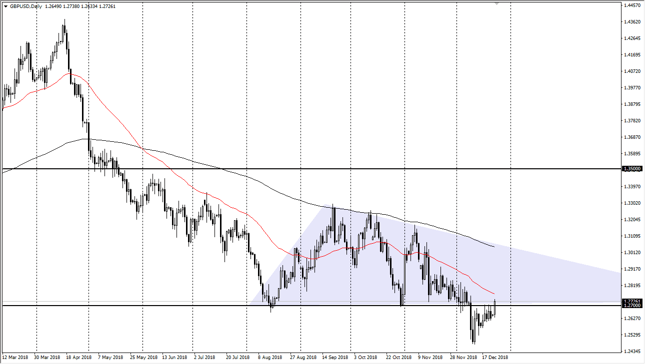 GBP/USD