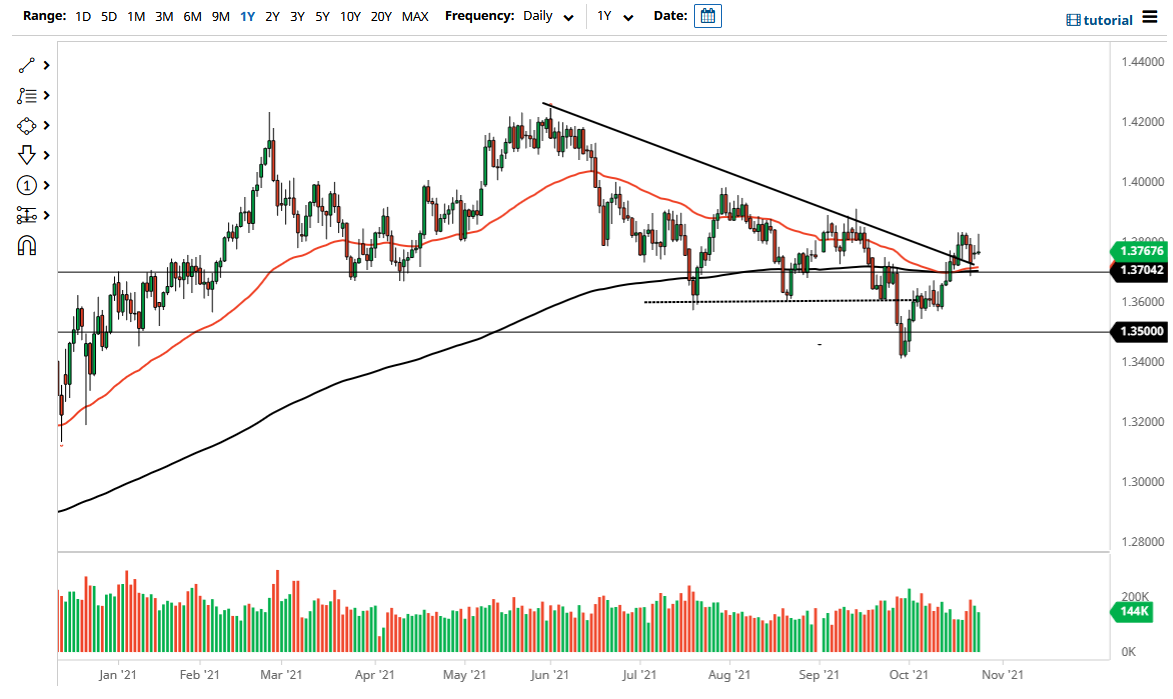 Pronóstico del GBP/USD